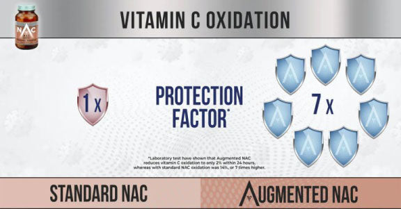 Augmented NAC | Advanced N-Acetylcysteine for Detox & Antioxidant Support - MicroBio Health™